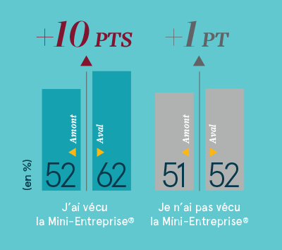 Soft Skills 1